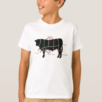 Beef Butcher Chart - Tasty Delicious Yummy Beef!