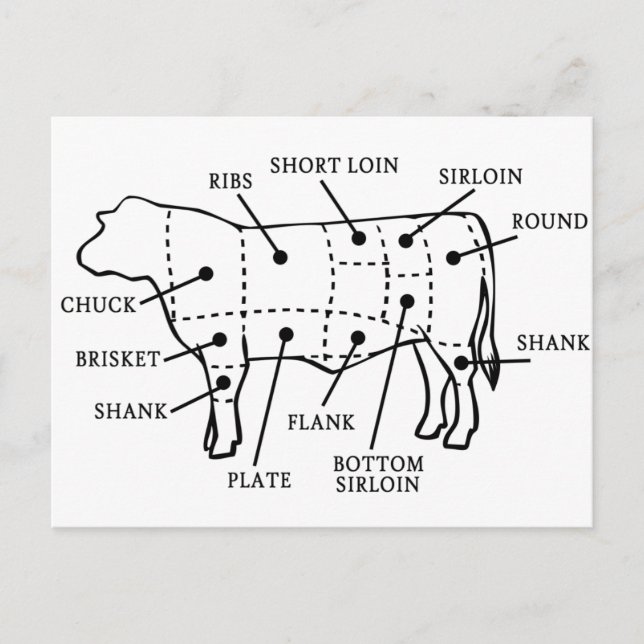 BEEF COW POSTCARD (Front)