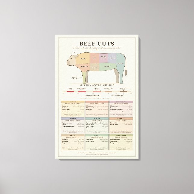 Beef Cuts Chart Canvas Print (Front)