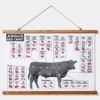 Beef Cuts Chart Poster Wall