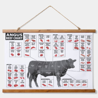 Beef Cuts Chart Wall Hanging Tapestry