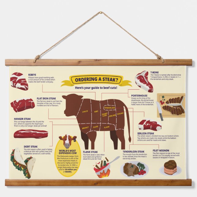Beef Cuts Chart Wall Hanging Tapestry (Front)
