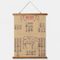 Beef Cuts Charts Wall