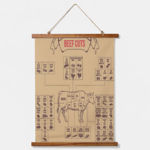 Beef Cuts Charts Wall Hanging Tapestry