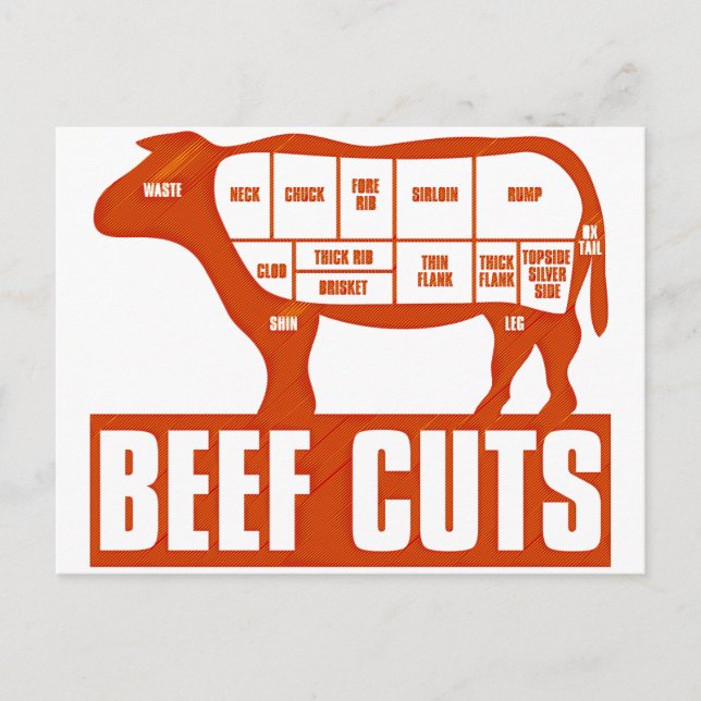 Beef_Cuts Postcard (Front)