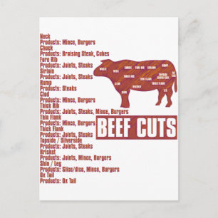 Beef_Cuts Postcard