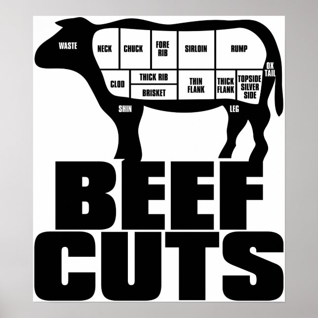 Beef_Cuts Poster (Front)