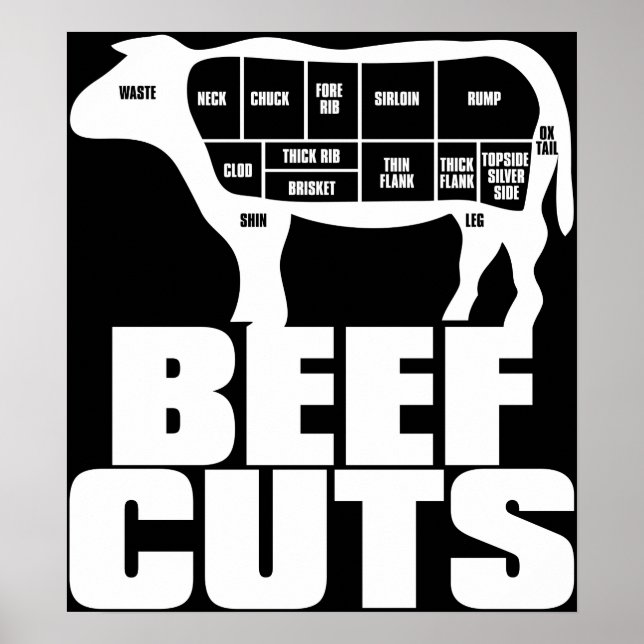 Beef_Cuts Poster (Front)