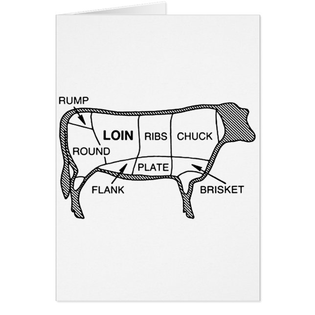 Beef Diagram (Front)