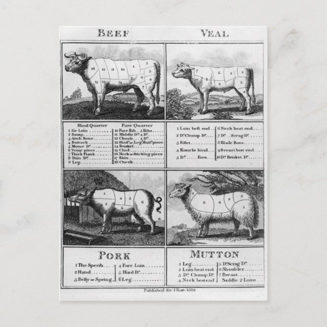 Beef, Veal, Pork, and Mutton Cuts, 1802 Postcard (Front)