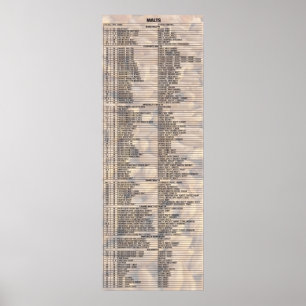 Beer By The Numbers – Malts Poster