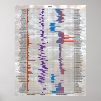 Beer By The Numbers - Yeast Poster