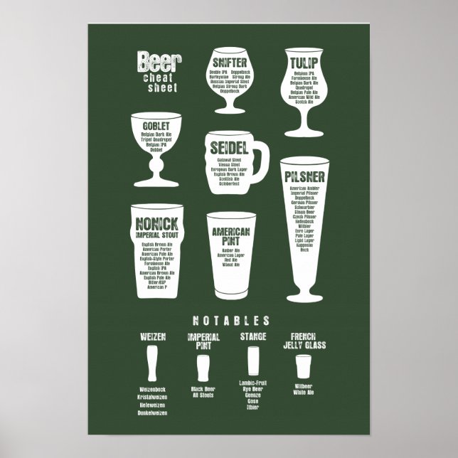 Beer Cheat Sheet Poster Dark Green Reversed (Front)