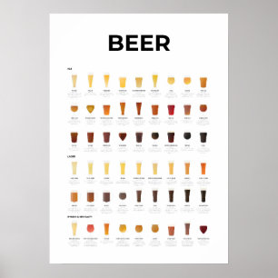 Beer Types Chart