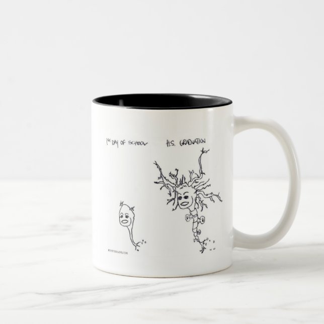 Before & After: First Day of School to Graduation Two-Tone Coffee Mug (Right)