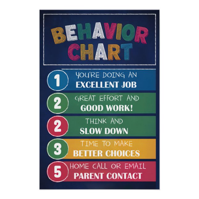 Behaviour Chart Poster - Classroom Behaviour (Front)
