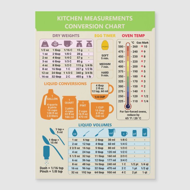 Beige Kitchen Cooking Measurements Conversion List (Front)