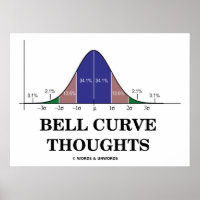 Bell Curve Thoughts (Normal Distribution Curve)