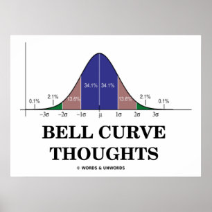 Bell Curve Thoughts (Normal Distribution Curve) Poster