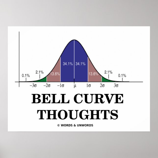 Bell Curve Thoughts (Normal Distribution Curve) Poster (Front)