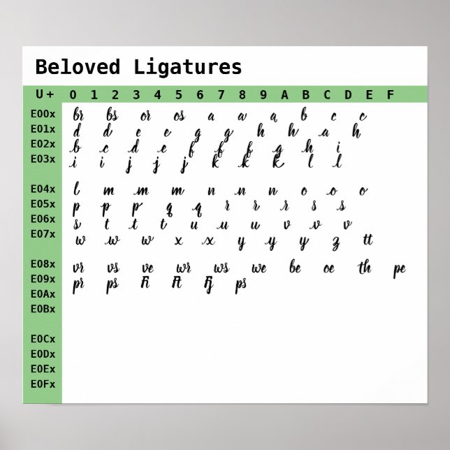 Beloved Font Ligatures Poster (Front)