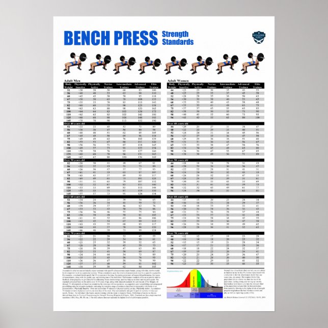Bench Press Standards - Metric Poster (Front)