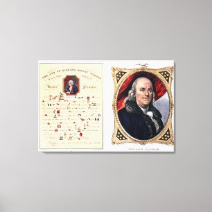 Benjamin Franklin  1847 Canvas Print