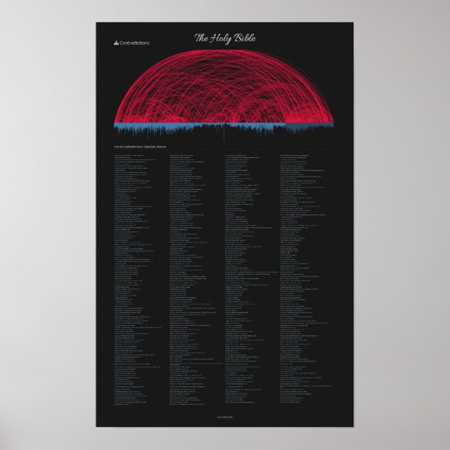 Bible Contradictions Poster (14" x 22") (Front)