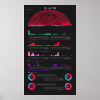 Bible Contradictions Poster (14" x 24")