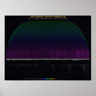 Bible Cross References Map — One Book, Woven Poster