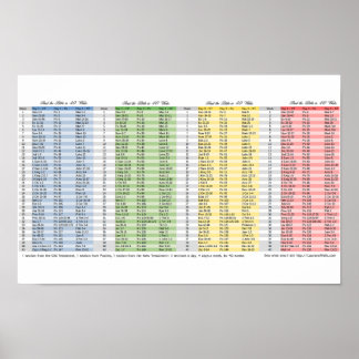 Bible in 40 Weeks Bookmark Poster