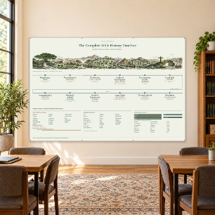 Bible Timeline - Sage and Linen - 6 x 4 ft Banner