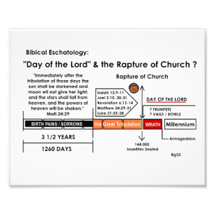 Biblical Eschatology Chart of Rapture/wrath day Photo Print
