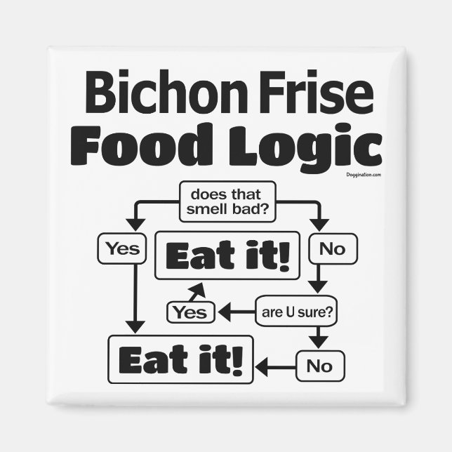 Bichon Frise Food Logic Magnet (Front)