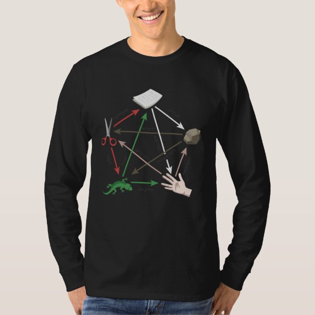 Big Bang Scissors Stone Paper Lizard Sheldon T-Shirt (Front)
