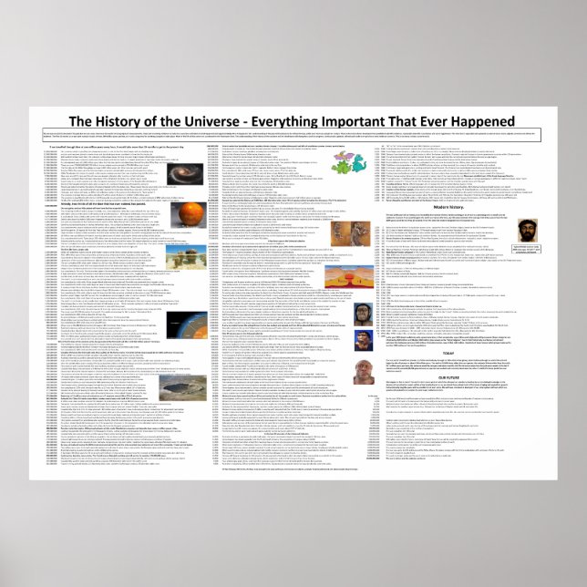 Big History Poster (Front)