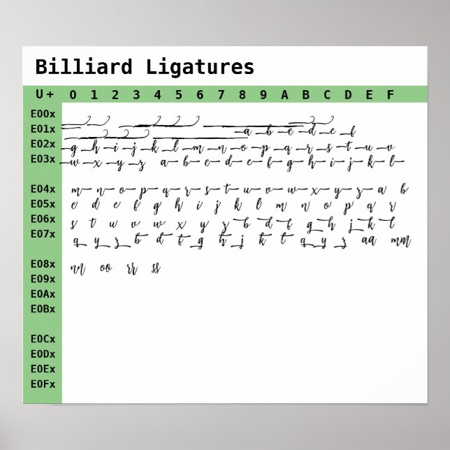 Billiard Font Ligatures Poster (Front)
