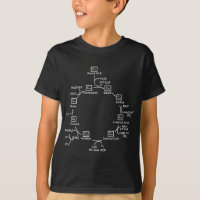 Biochemist Citric Acid Cycle Biology Biologist Bio