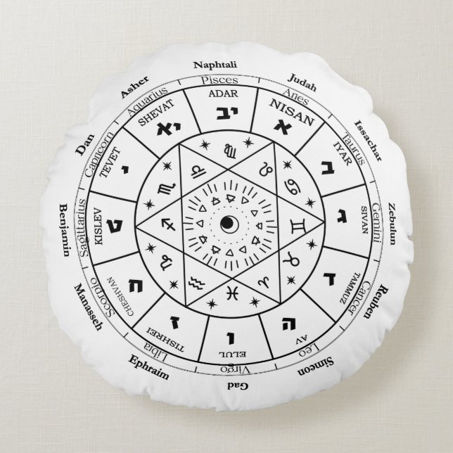 birthday gift for jewish friend,jewish gift ideas, round cushion (Front)