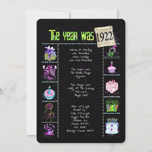 Birthday Year 1922 Invitation (Front)