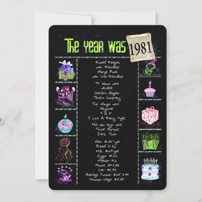 Birthday Year 1981 Invitation (Front)