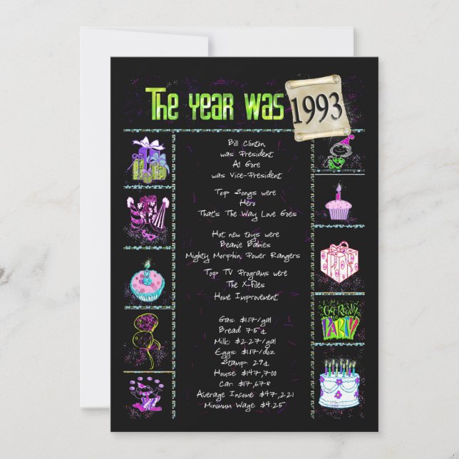 Birthday Year 1993 Invitation (Front)