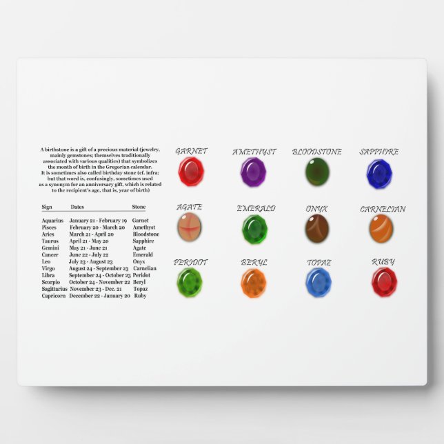 Birthstone Chart Plaque (Front)