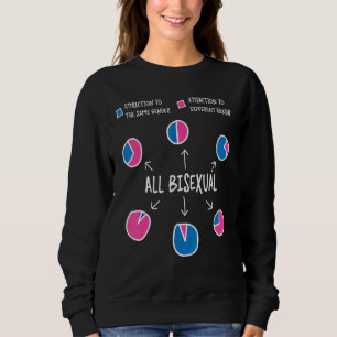 Bisexual Bi Pride Flag Pie Chart Attraction To The Sweatshirt