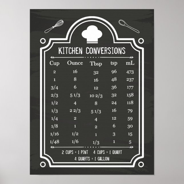 Blackboard Handy Kitchen Conversion Chart (Front)