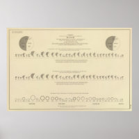 Blindness, Statistical US Lithograph 1870
