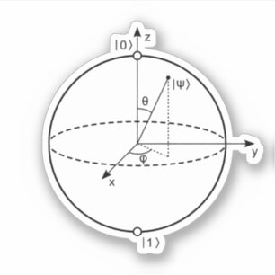 Bloch Sphere   Quantum Bit (Qubit) Physics / Math