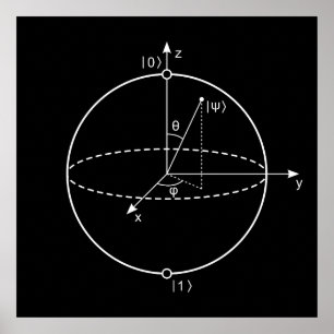 Bloch Sphere   Quantum Bit (Qubit) Physics / Math Poster