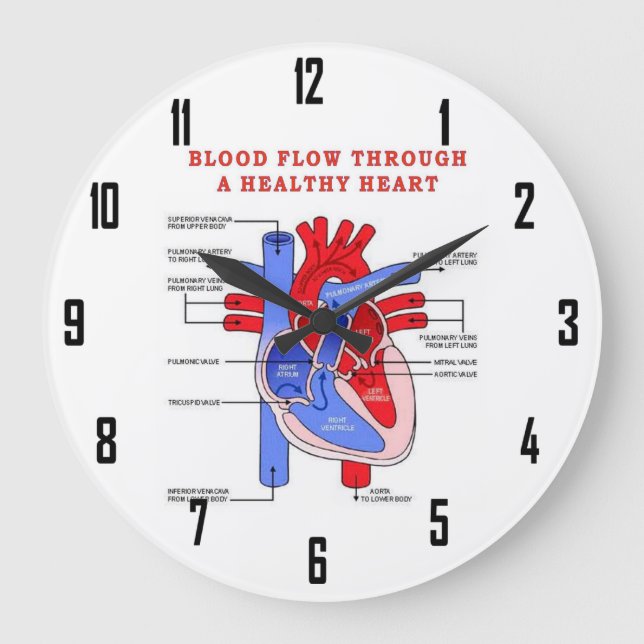 BLOOD FLOW LARGE CLOCK (Front)