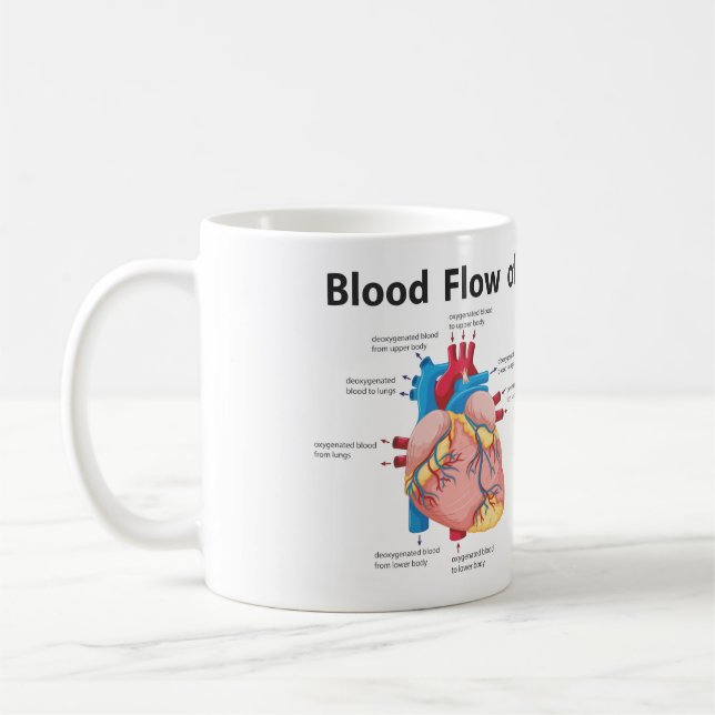 Blood Flow of the Human Heart Coffee Mug (Left)